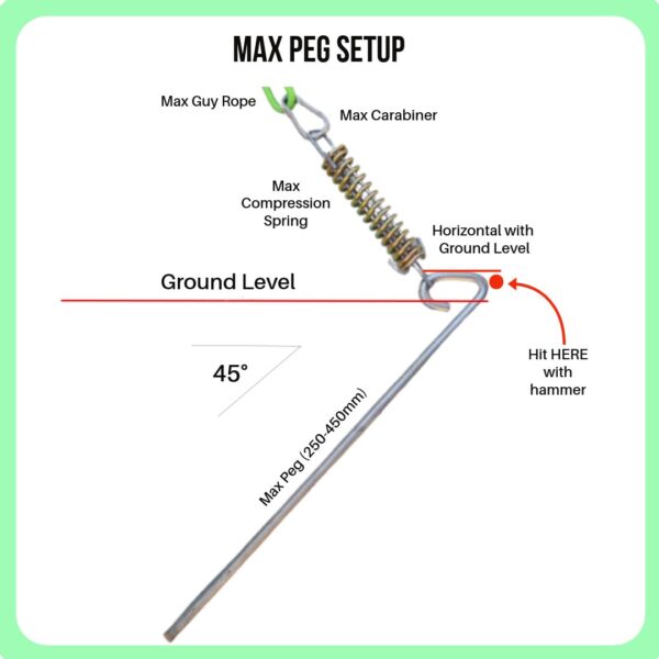Max Pegs
